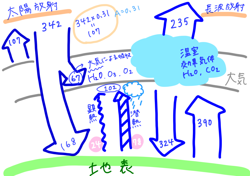 f:id:meteorolo:20181028230718p:plain f:id:meteorolo:20181028230718p:plain