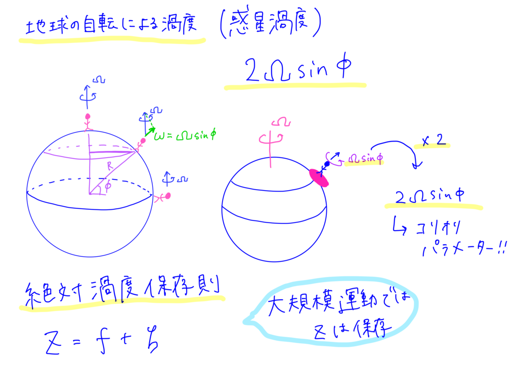 f:id:meteorolo:20181125133521p:plain