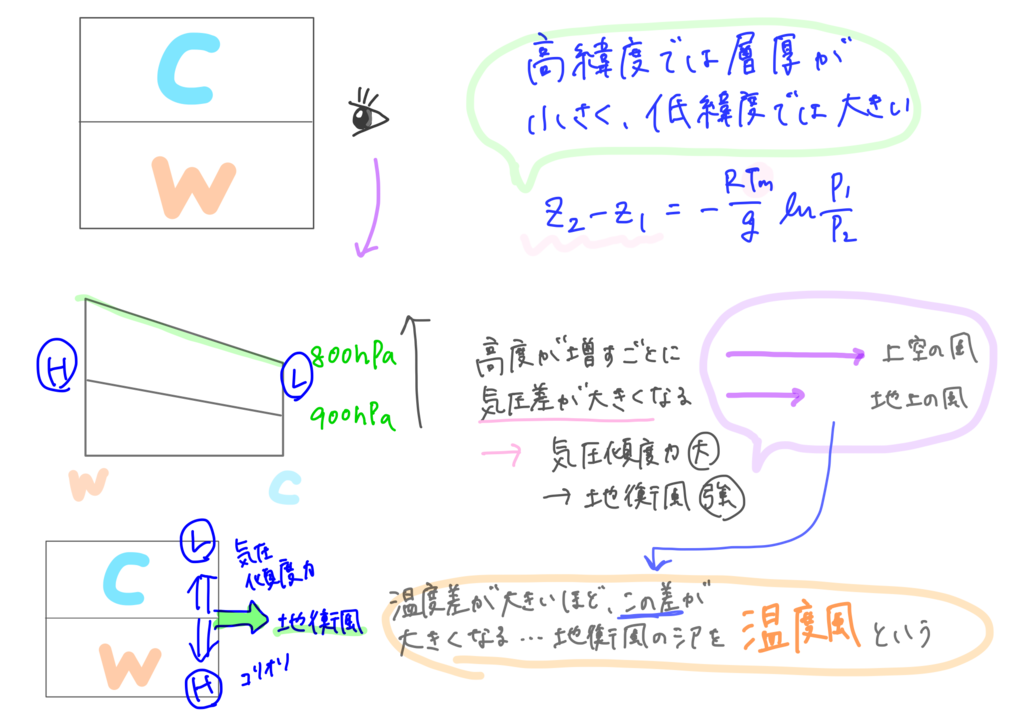 f:id:meteorolo:20190301171238p:plain f:id:meteorolo:20190301171238p:plain