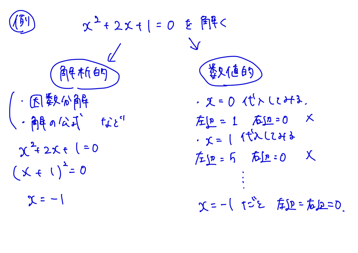 f:id:meteorolo:20190529220643p:plain f:id:meteorolo:20190529220643p:plain