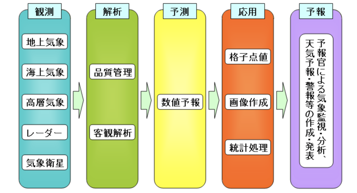 f:id:meteorolo:20190530003922p:plain f:id:meteorolo:20190530003922p:plain