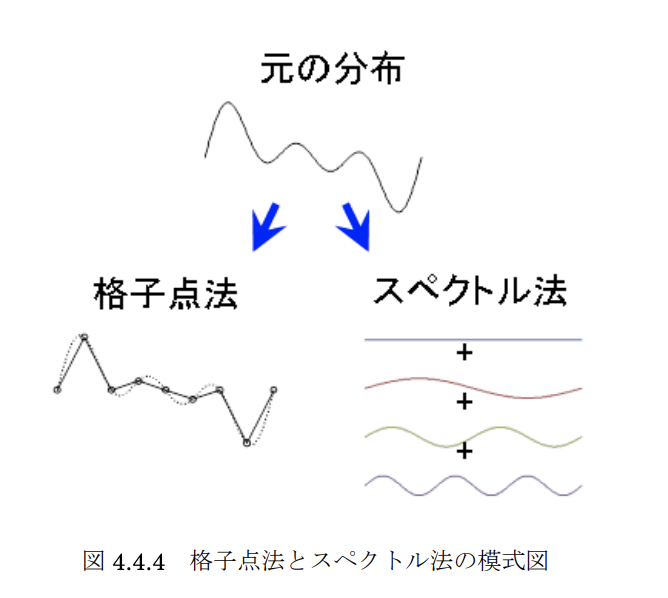 f:id:meteorolo:20190530213320p:plain f:id:meteorolo:20190530213320p:plain