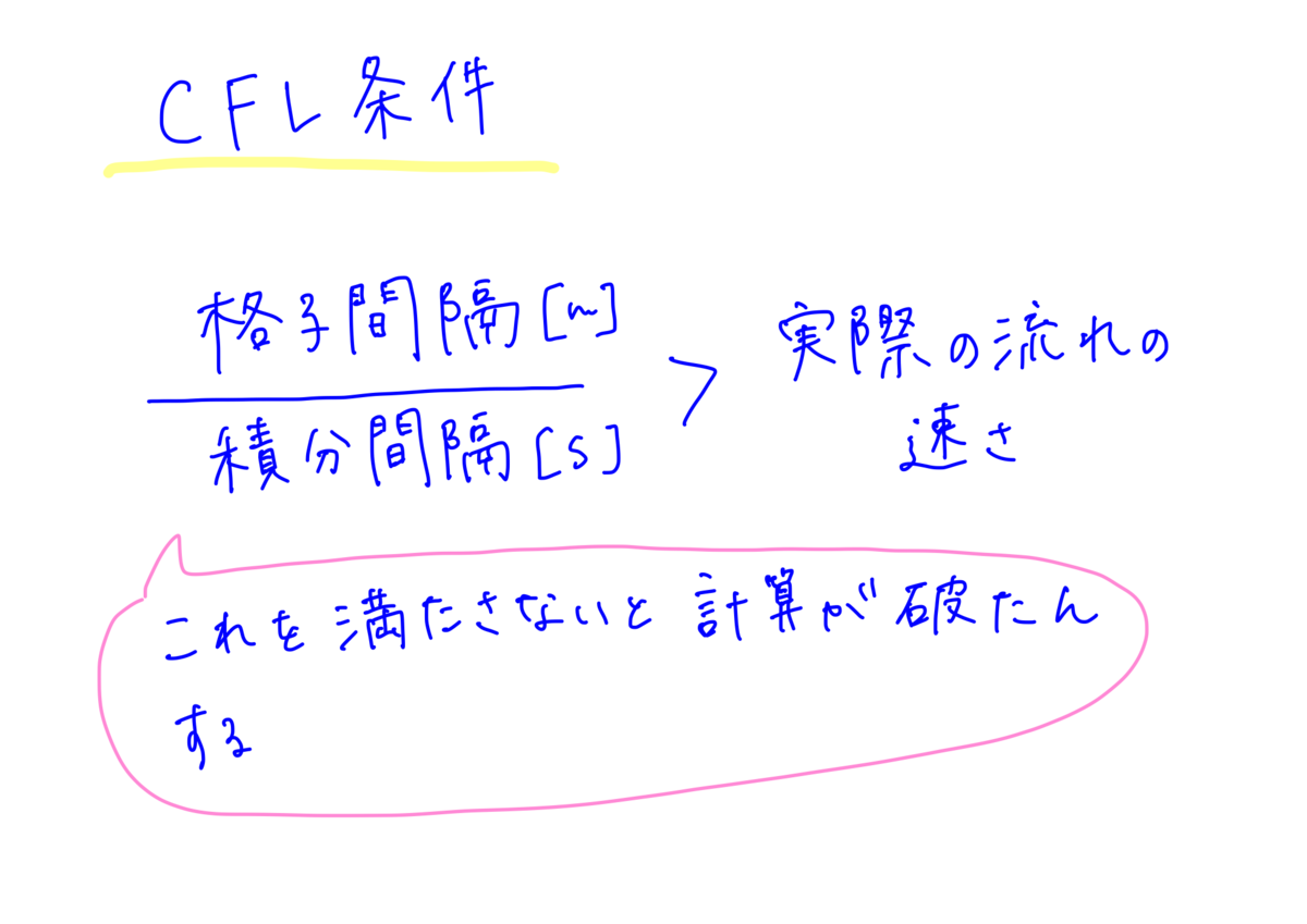 f:id:meteorolo:20190530221742p:plain f:id:meteorolo:20190530221742p:plain