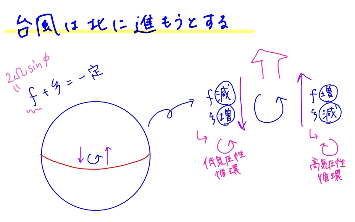 f:id:meteorolo:20190925231511j:plain f:id:meteorolo:20190925231511j:plain