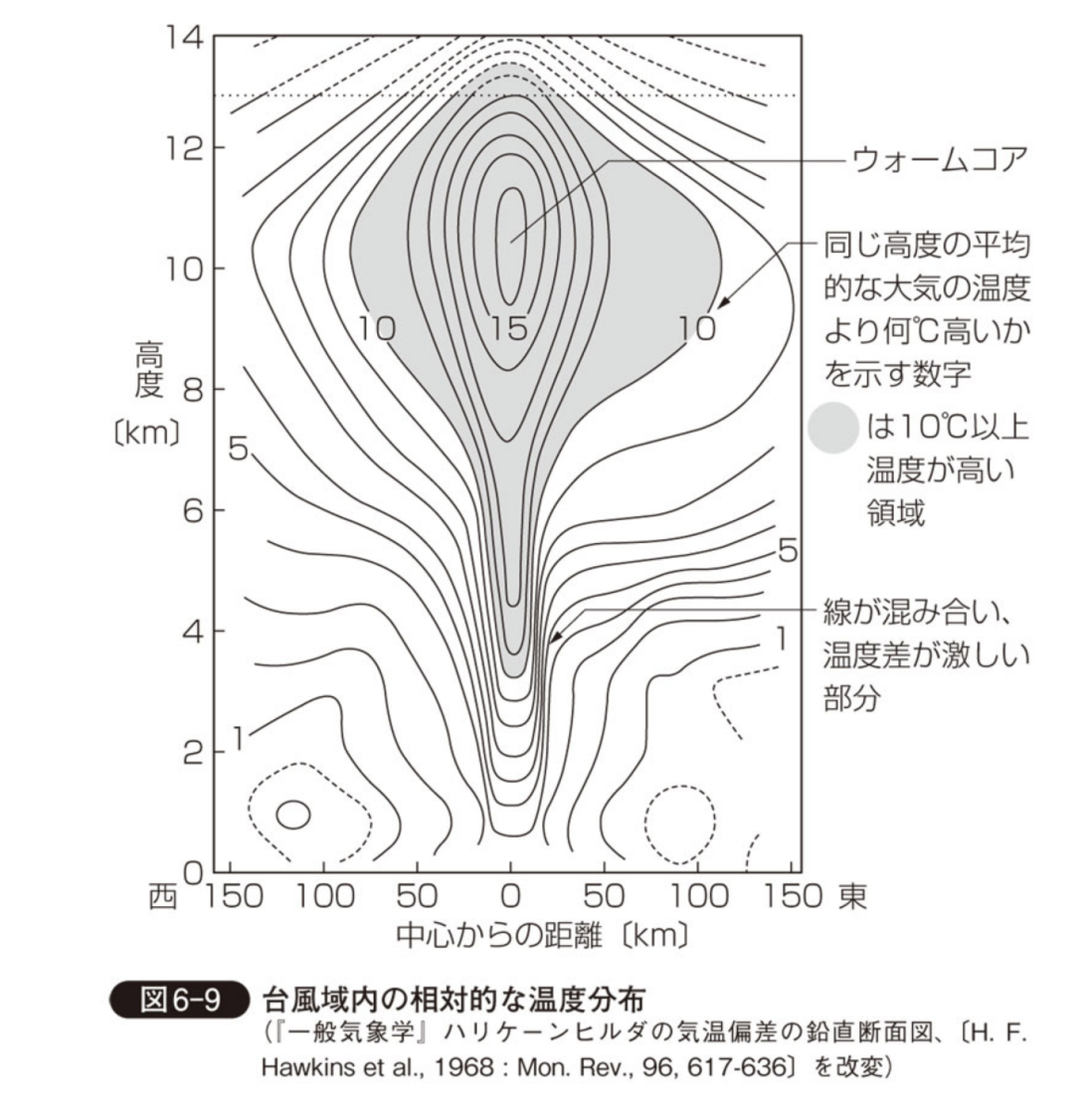 f:id:meteorolo:20190927112309p:plain f:id:meteorolo:20190927112309p:plain