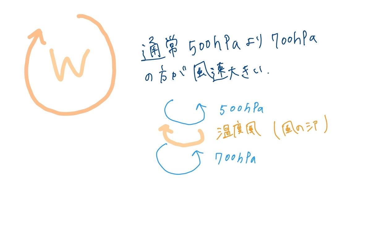 f:id:meteorolo:20190927162900j:plain f:id:meteorolo:20190927162900j:plain