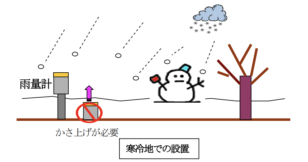 f:id:meteorolo:20191111151331p:plain f:id:meteorolo:20191111151331p:plain