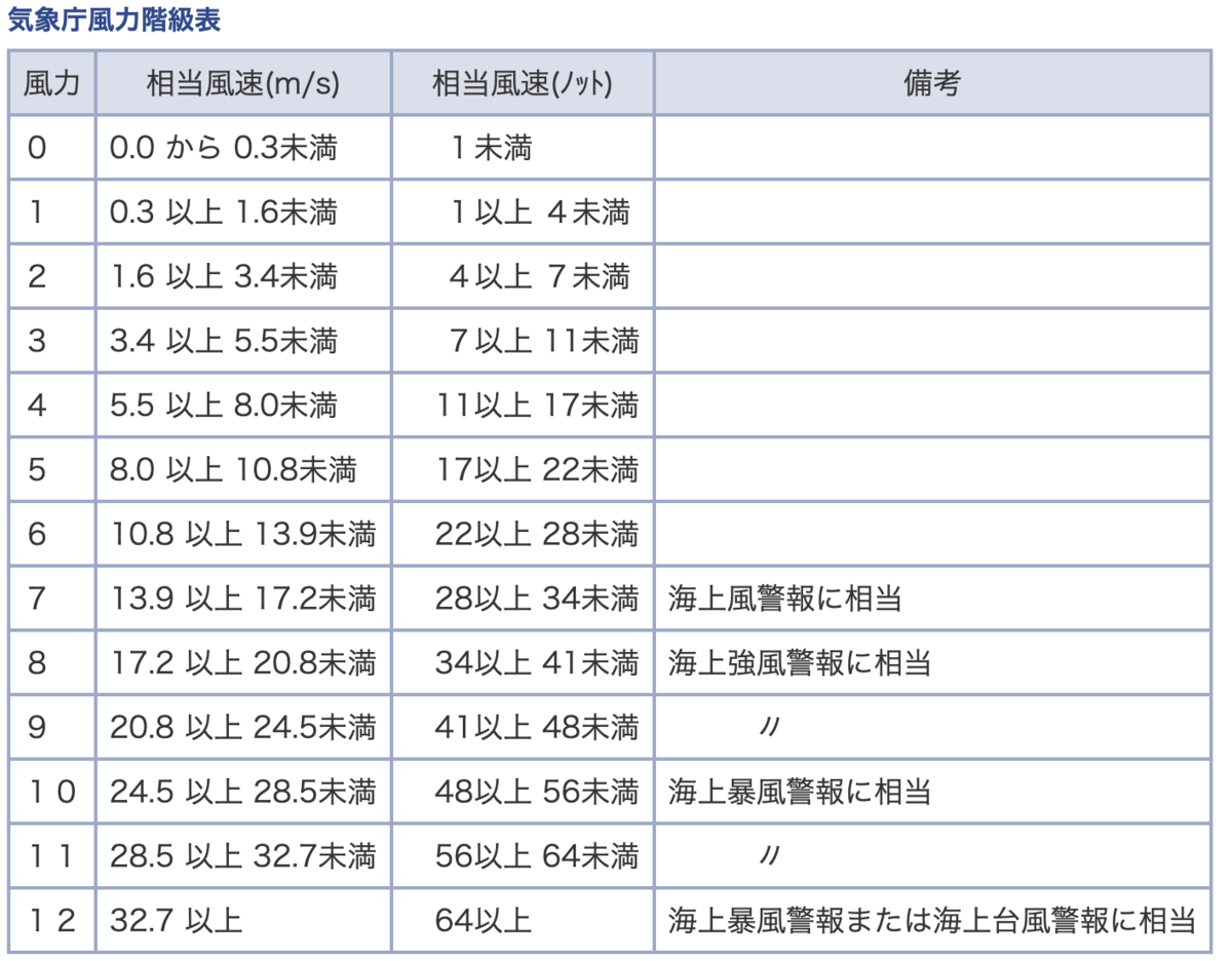 f:id:meteorolo:20191111161610p:plain f:id:meteorolo:20191111161610p:plain