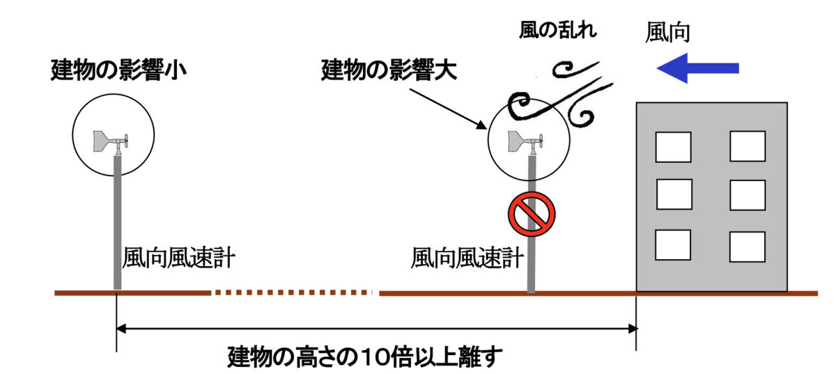 f:id:meteorolo:20191111165319p:plain f:id:meteorolo:20191111165319p:plain
