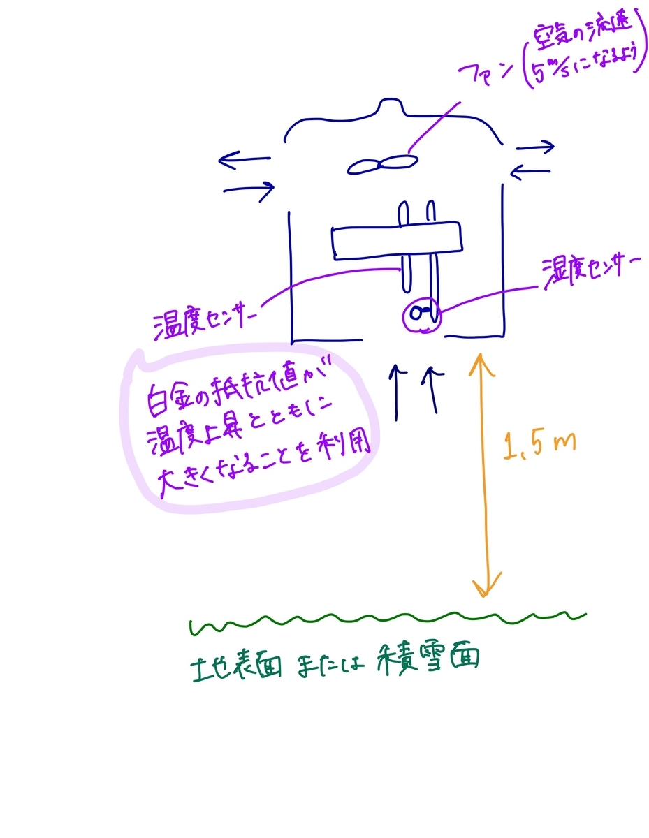 f:id:meteorolo:20191112000409j:plain f:id:meteorolo:20191112000409j:plain