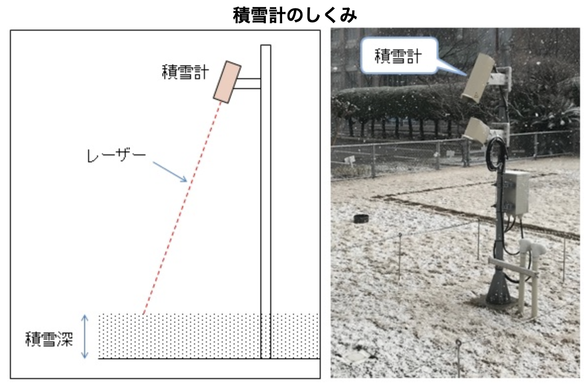 f:id:meteorolo:20191112224737p:plain f:id:meteorolo:20191112224737p:plain
