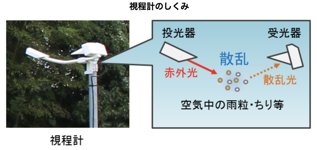 f:id:meteorolo:20191117170604p:plain