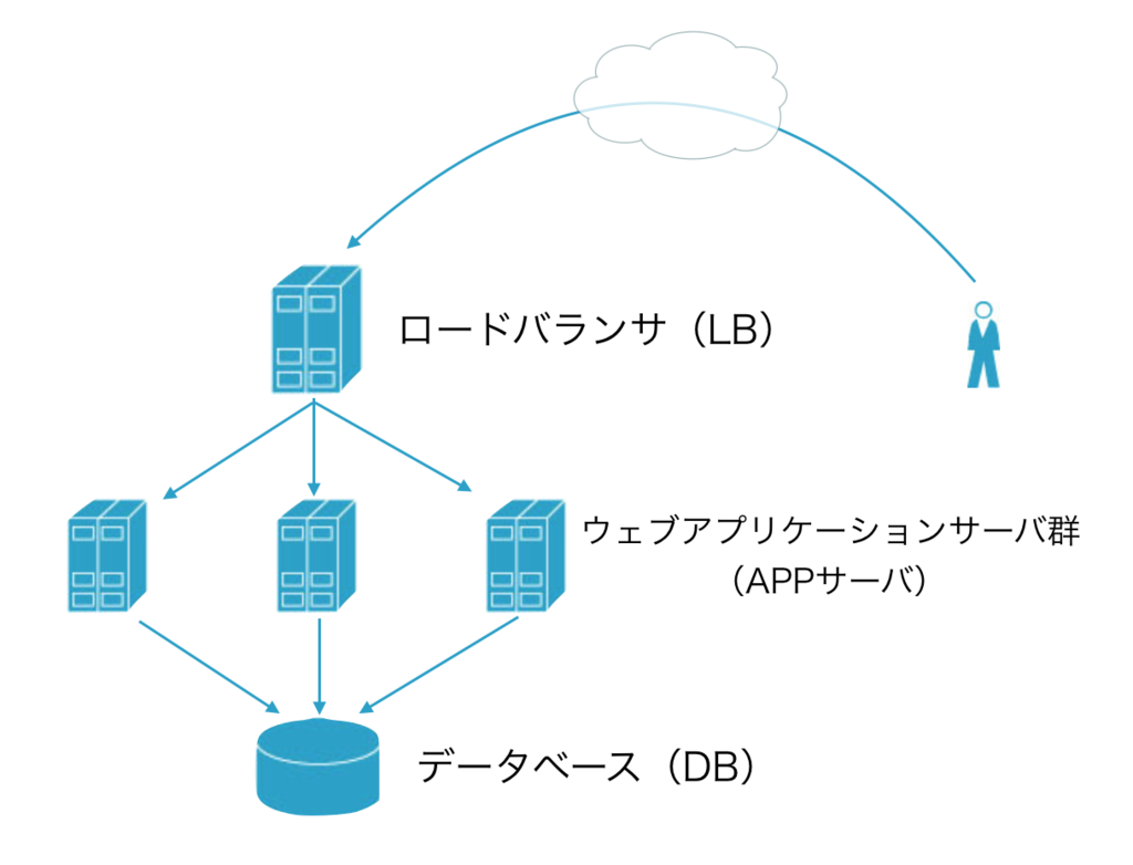 f:id:metheglin:20160902205127p:plain