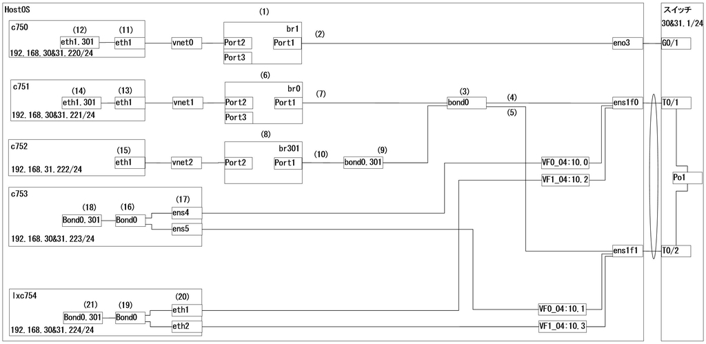 f:id:metonymical:20181104144940j:plain f:id:metonymical:20181104144940j:plain