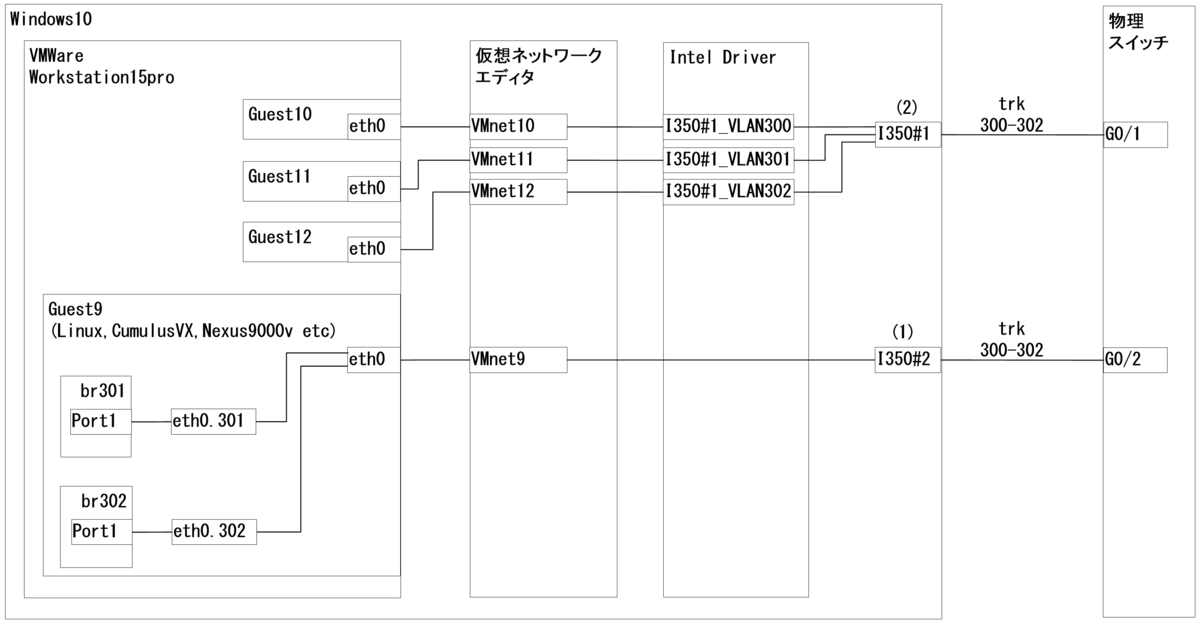 f:id:metonymical:20190520092200p:plain f:id:metonymical:20190520092200p:plain