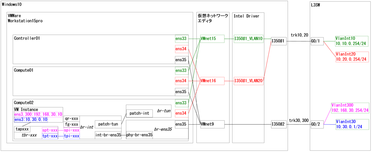 f:id:metonymical:20190527141522p:plain f:id:metonymical:20190527141522p:plain