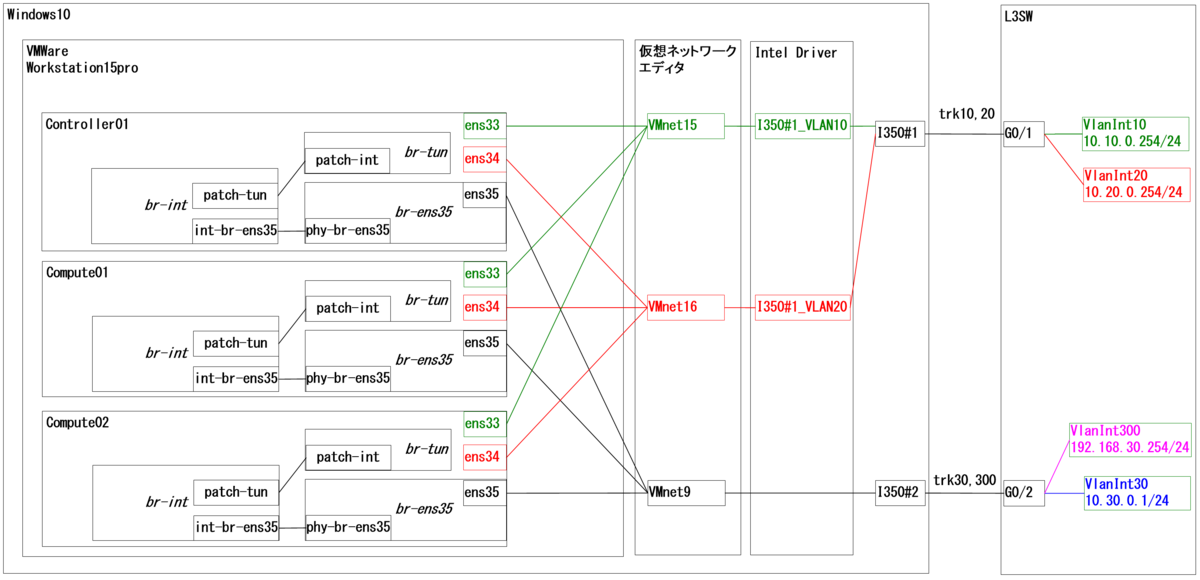f:id:metonymical:20190528110237p:plain f:id:metonymical:20190528110237p:plain