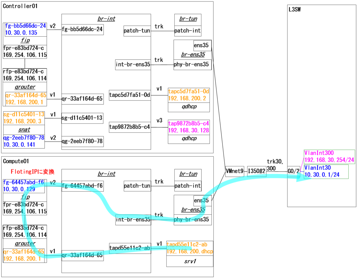 f:id:metonymical:20190529190803p:plain f:id:metonymical:20190529190803p:plain