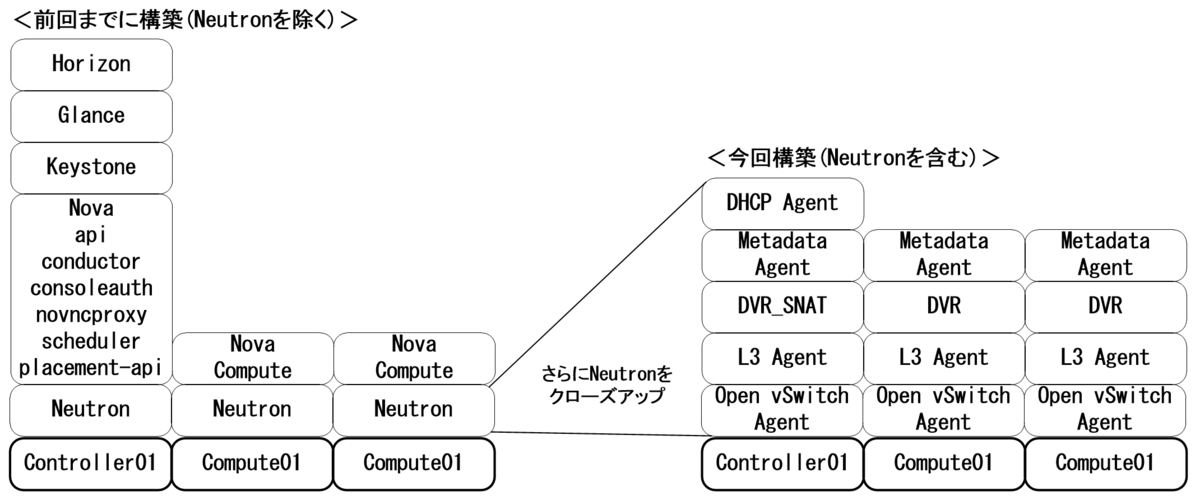 f:id:metonymical:20190530073758p:plain f:id:metonymical:20190530073758p:plain