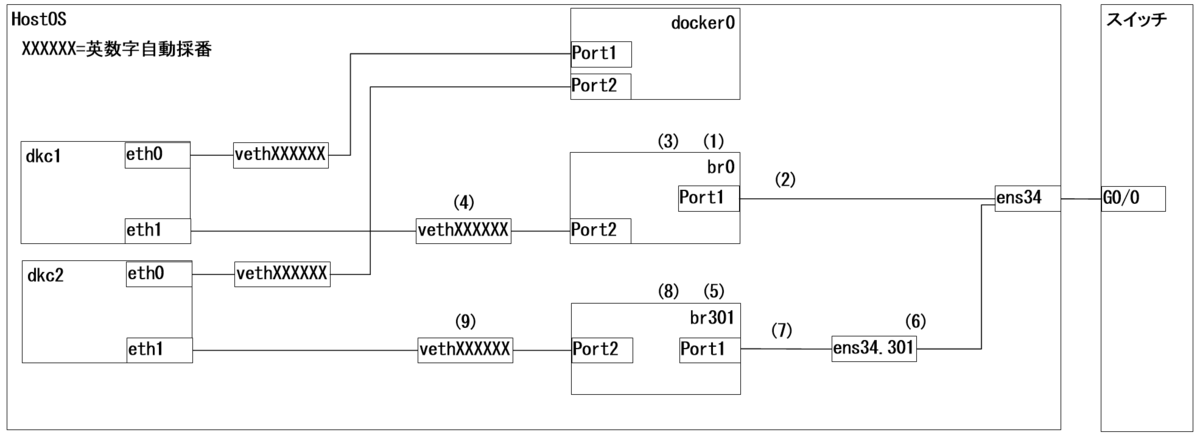 f:id:metonymical:20190616175355p:plain f:id:metonymical:20190616175355p:plain