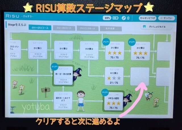 RISU算数（リス算数）のステージマップ