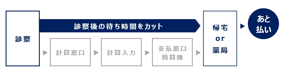 f:id:mexatobarai:20180910171508j:plain