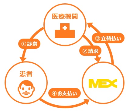 f:id:mexatobarai:20180910171808j:plain