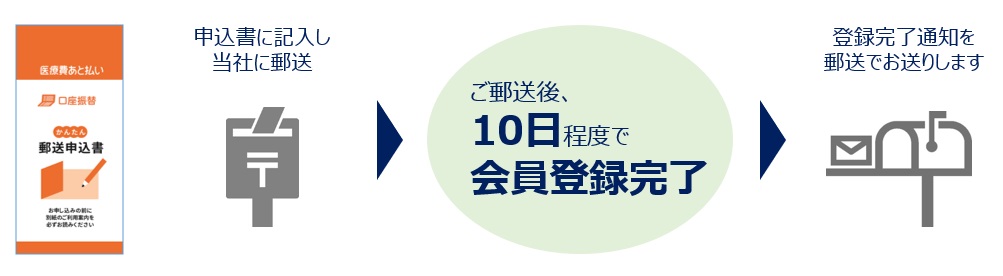 f:id:mexatobarai:20180910173635j:plain