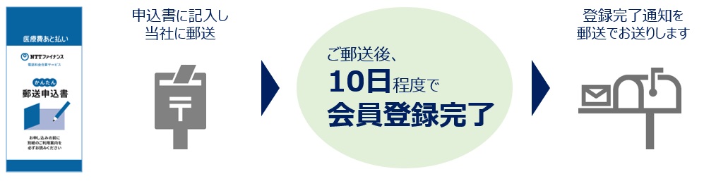 f:id:mexatobarai:20180912115520j:plain
