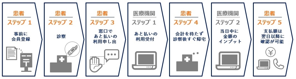 f:id:mexatobarai:20180912121653j:plain