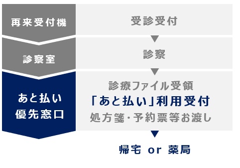 f:id:mexatobarai:20180912122835j:plain