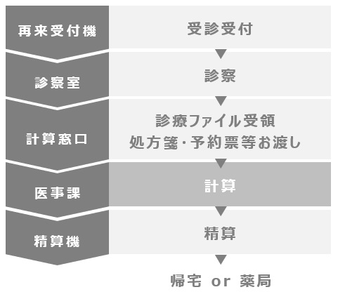f:id:mexatobarai:20180912122853j:plain