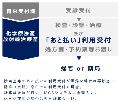 f:id:mexatobarai:20180912123533j:plain