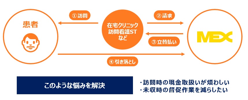 f:id:mexatobarai:20180912125128j:plain