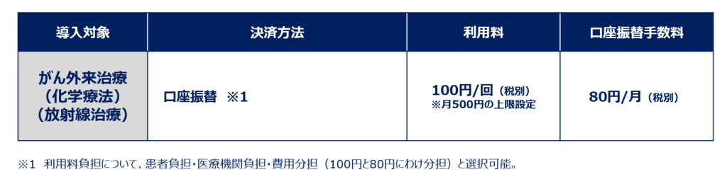 f:id:mexatobarai:20180913192212p:plain