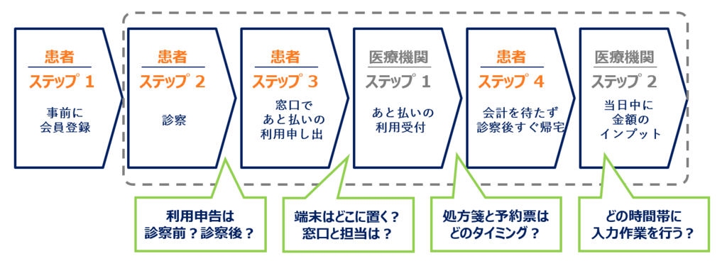 f:id:mexatobarai:20180914225429p:plain