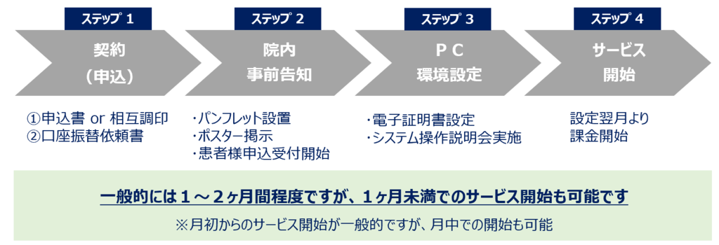 f:id:mexatobarai:20180921000934p:plain