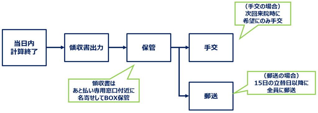 f:id:mexatobarai:20180921233225p:plain