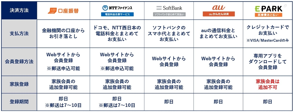 f:id:mexatobarai:20191127154804j:plain