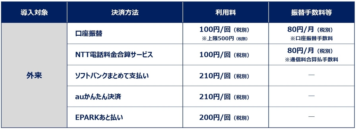 f:id:mexatobarai:20191127160301j:plain