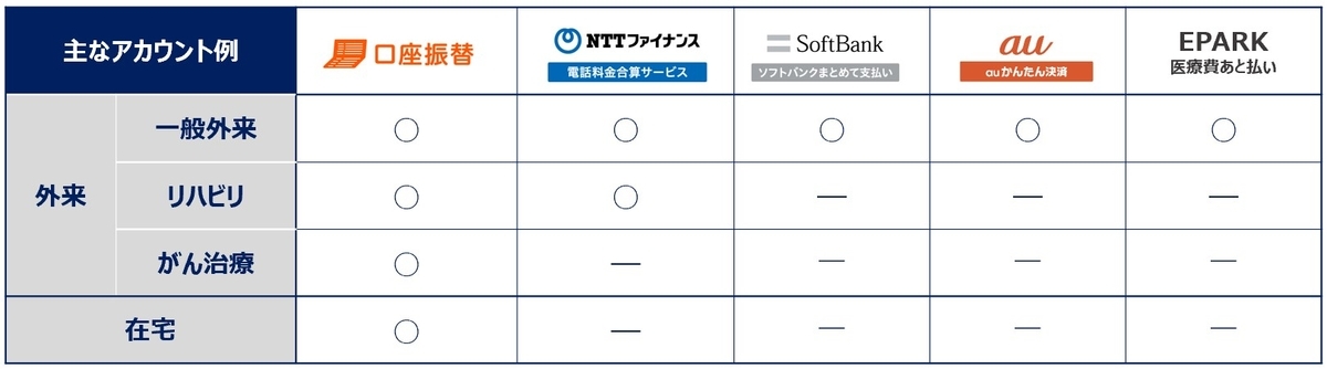 f:id:mexatobarai:20191127162250j:plain