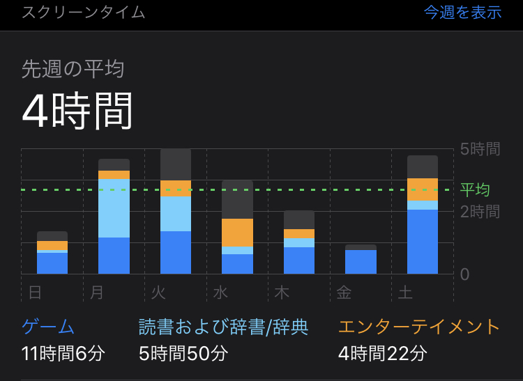 f:id:mezasematsu:20191201213403j:plain