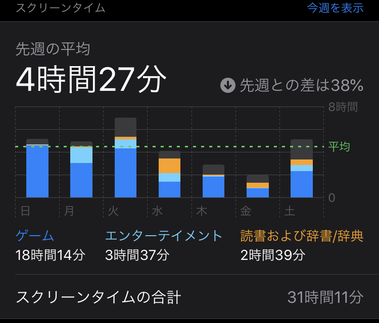 f:id:mezasematsu:20191220221836j:plain