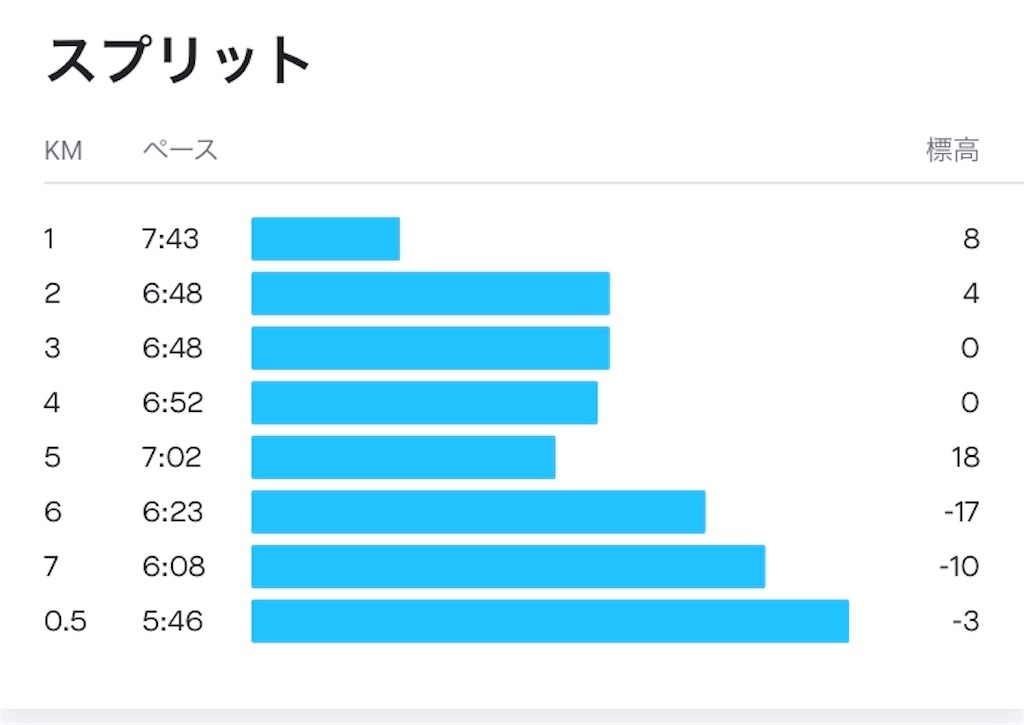 f:id:mfblitz:20200620225153j:image