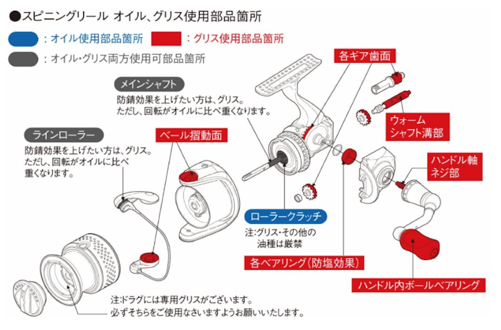 リールのグリスアップ - デイアジ初心者の雑記帳