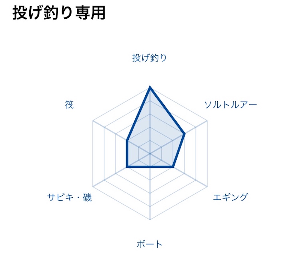 f:id:mfgpAJMBstyle:20210923112052j:image