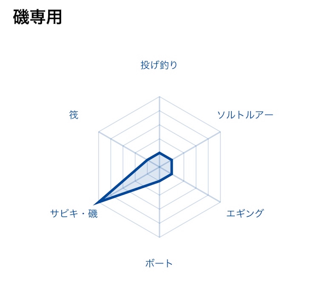 f:id:mfgpAJMBstyle:20210923112620j:image