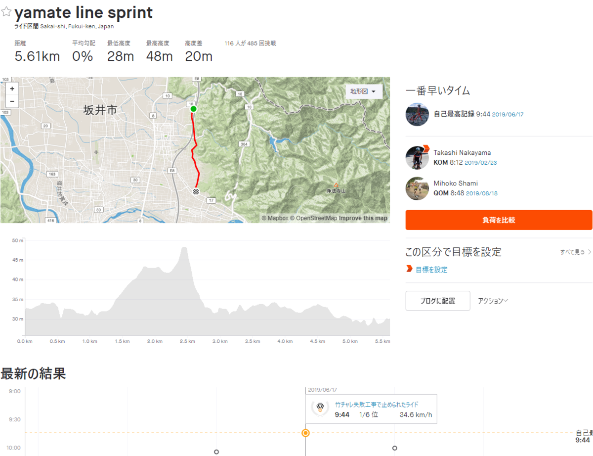 f:id:mfigure:20190930200057p:plain f:id:mfigure:20190930200057p:plain