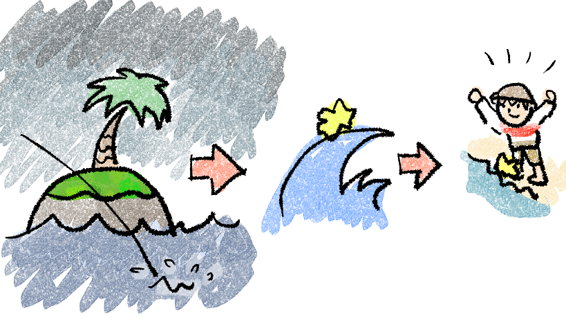 f:id:mfn_g:20210306164114p:plain