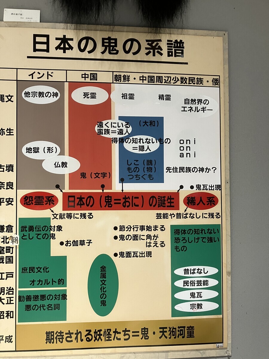 日本鬼の交流博物館 - 藤野正弘の京都まち暮らし